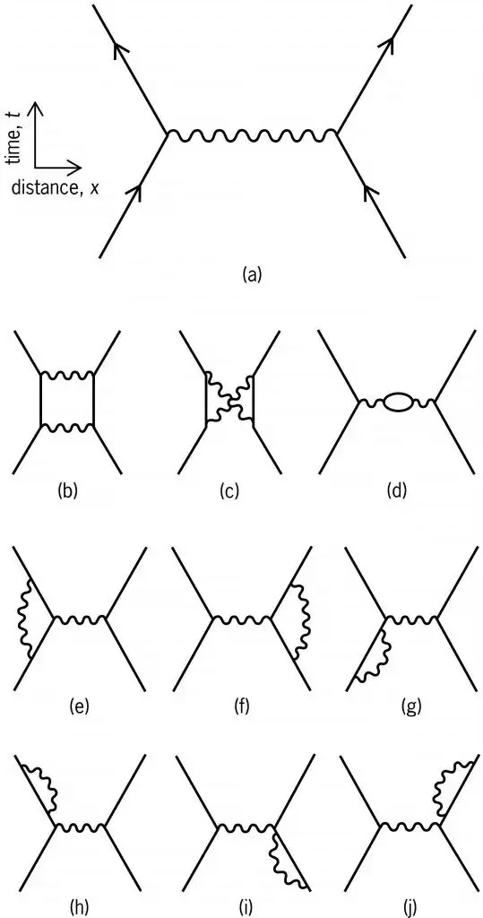 Møller scattering