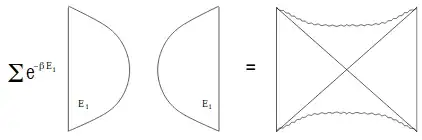 image from van Raamsdonk's paper