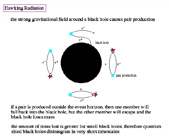 hawkingradiation