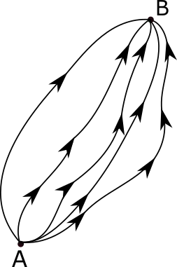 Image from wikipedia