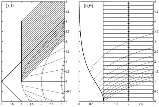 Two spacetime diagrams side by side, showing Rindler wedge and constantly acceleratiing frame, with example worldline and photons
