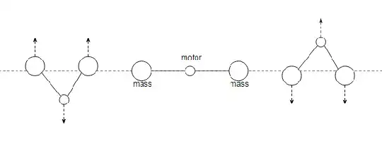 Motion