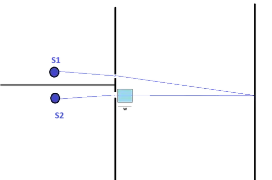indicative Test setup