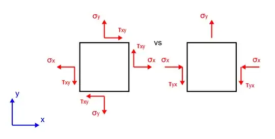 Exemplary stress states