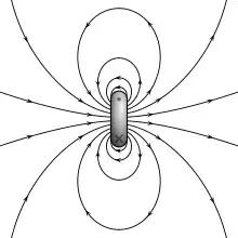 normal magnet