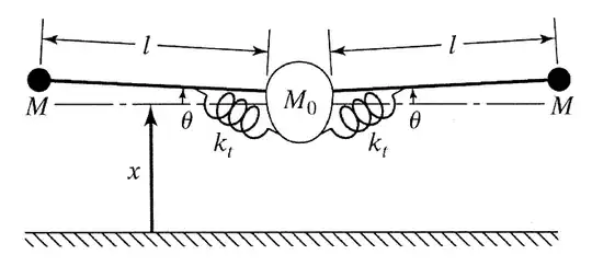 System