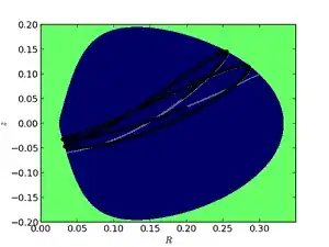 evolution of asymmetric orbit