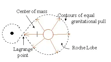 Roche lobe