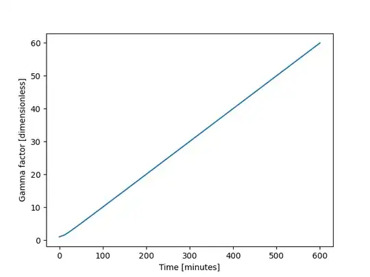 Gamma factor