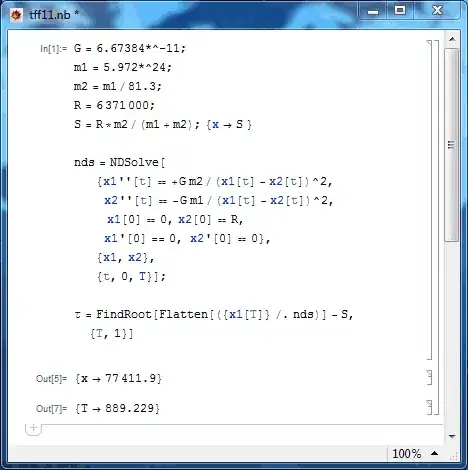 solution