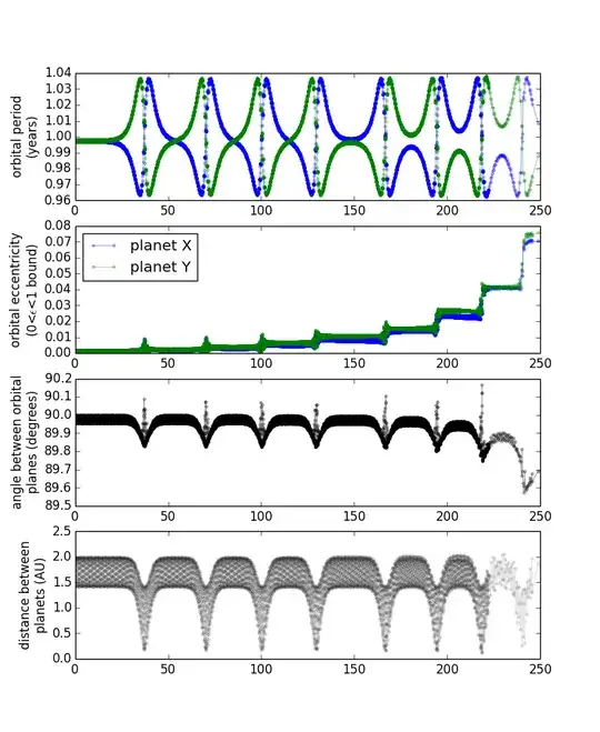orbital data for first 250 years