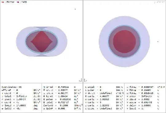 Kerr metric, ingoing photon in Kerr Schild coodinates