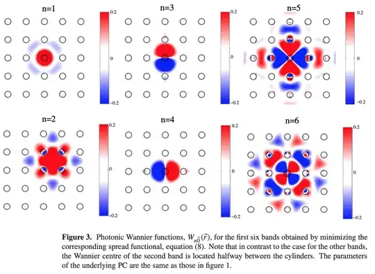 first six mode of defect in photonic crystal