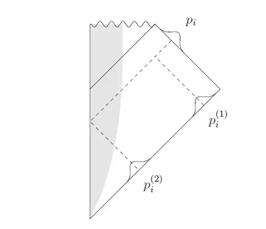 Penrose diagram for derivation of Hawking radiation