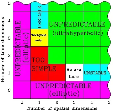 Dimensions