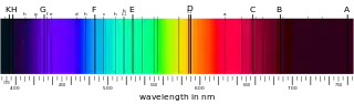 absorptionsolar