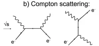 compton scattering