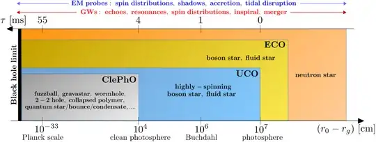 figure from arXiv:1709.01525.