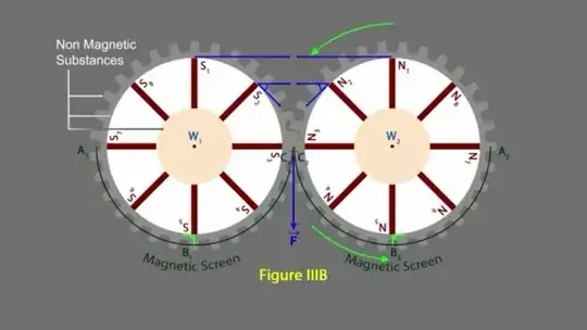 energy producing wheels