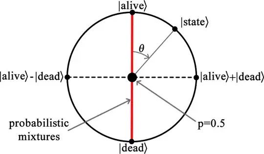 Bloch 'circle' (instead of sphere)