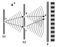 young's slit