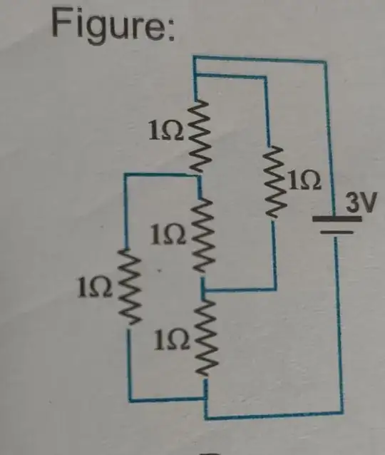 figure of the question