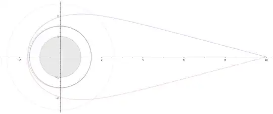 930° loop