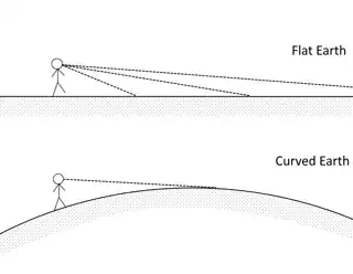 flath earth comparison