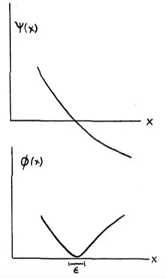 Cohen thesis graph