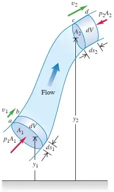 Bernoulli's principle