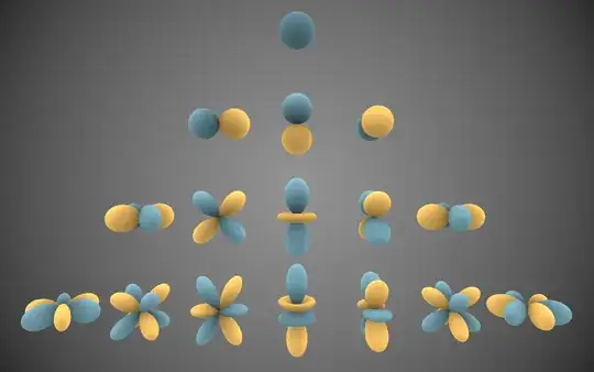 Plot of Spherical Harmonics by Inigo.quilez (Wikipedia)