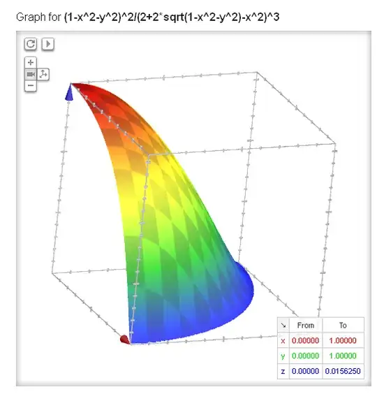 Google graph