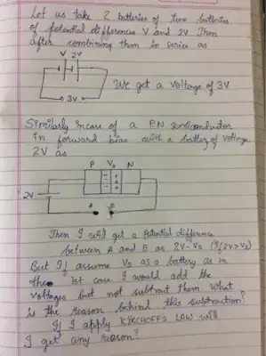 schematic representation of my question