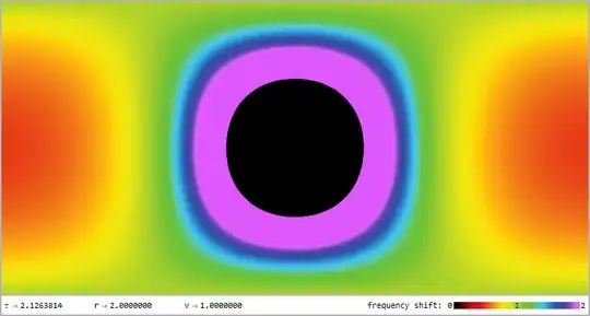 Schwarzschild Redshift Blueshift