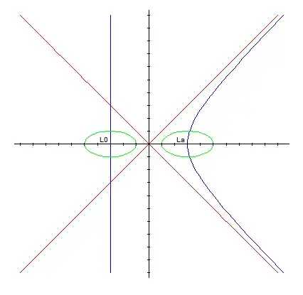 An inertial laboratory L0 and an accelerated laboratory La