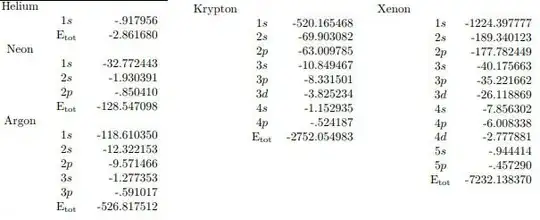 table of Hartree-Fock energy levels for noble gases