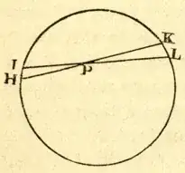 inside a spherical shell