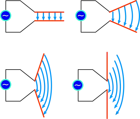 Dipole antenna as unfolded condenser