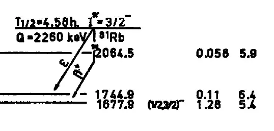 81Kr level scheme closeup