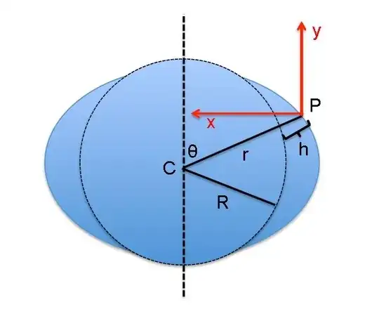 Task-Deformation