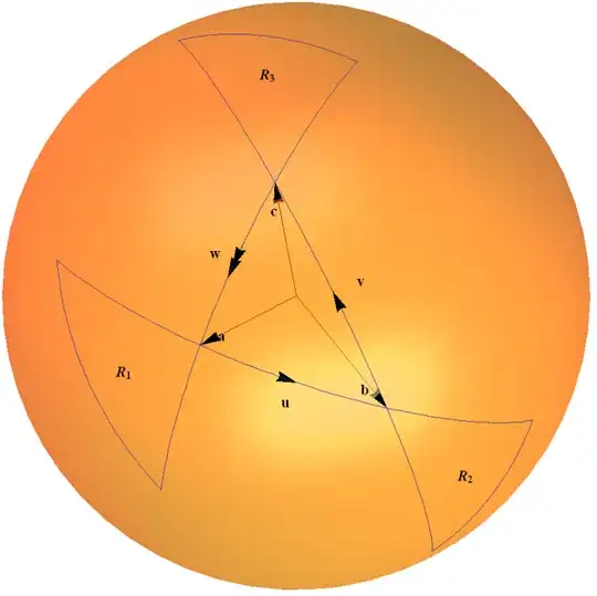 Rotation Composition