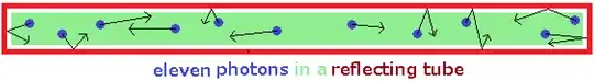 photons in a tube