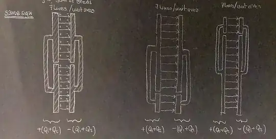 parallel of two caps of equal area - same sign