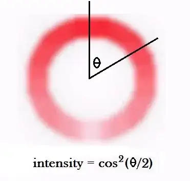 Stern Gerlach pattern for Polarized Beam