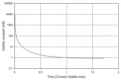 Hubble constant