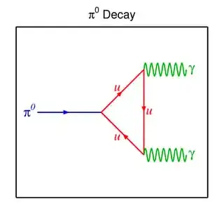 pi0decay