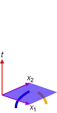 Anticlockwise rotation