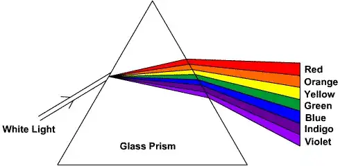 prism diagram