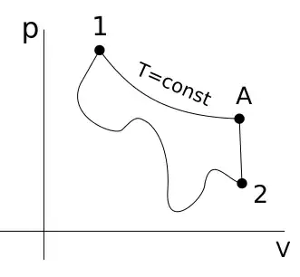p-V diagram