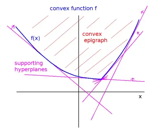 convex_function_uniquely_determined_by_supporting_hyperplanes